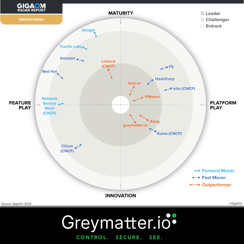 GigaOm Radar Report Graphics copy GigaOm Radar Report Graphics copy