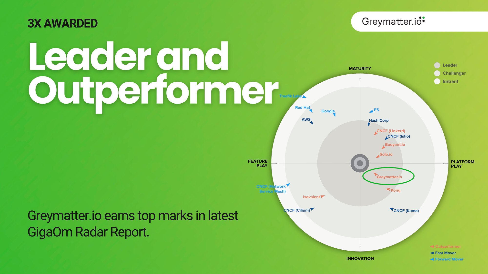 GigaOm Radar Report for Service Mesh